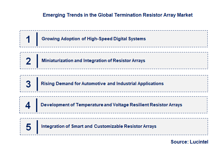 Emerging Trends in the Termination Resistor Array Market